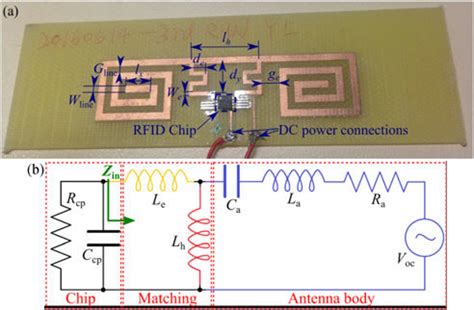 rfid reader pcb layout|rfid antenna circuit size.